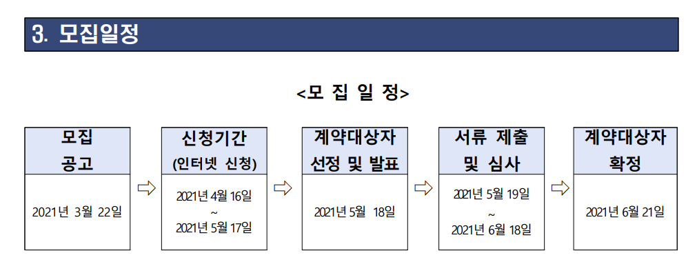 동행복권에서 2021년 로또 복권 신규 판매인을 모집합니다. 21년 5월 17일까지 신청하세요.