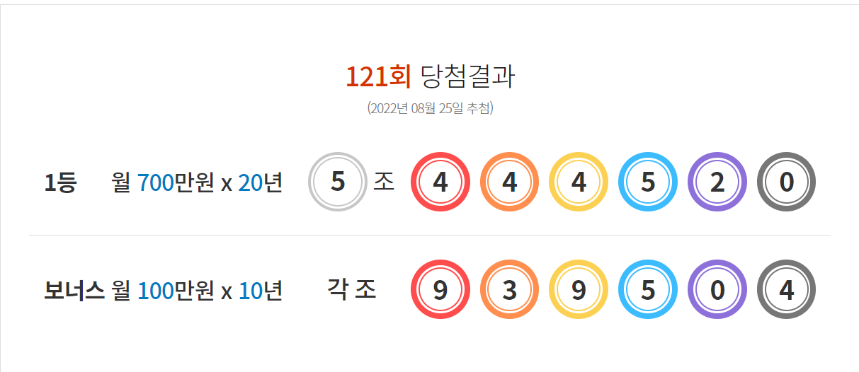 121회 연금복권 당첨번호 및 당첨판매점 정보 (2022년 8월 25일 추첨)