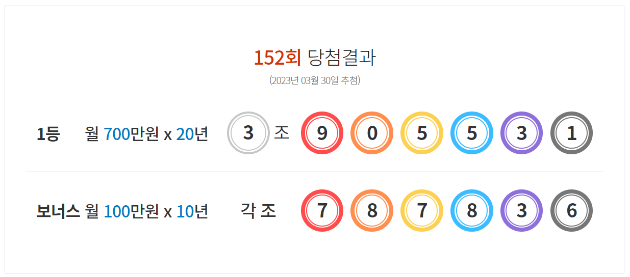 152회 연금복권 당첨번호 및 당첨판매점 정보 (2023년 3월 30일 추첨)