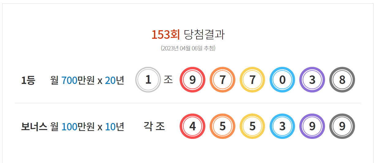 153회 연금복권 당첨번호 및 당첨판매점 정보 (2023년 4월 6일 추첨)