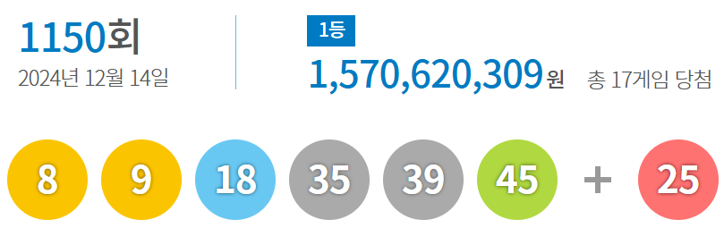 1150회 로또 1등 및 2등 당첨 지역 판매점 / 실수령 당첨금액 / 1150회 로또 당첨 번호(dhlottery)