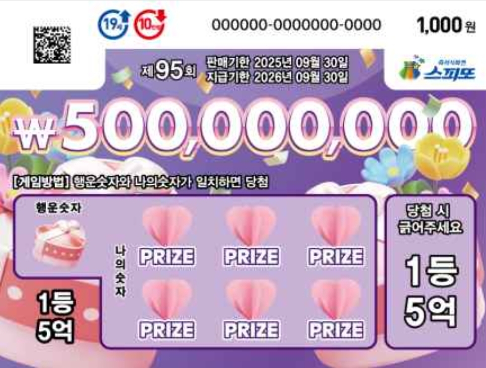 스피또1000 95회 출고율(판매점 입고율) / 스피또1000 95회 당첨현황(2025.05.02기준)