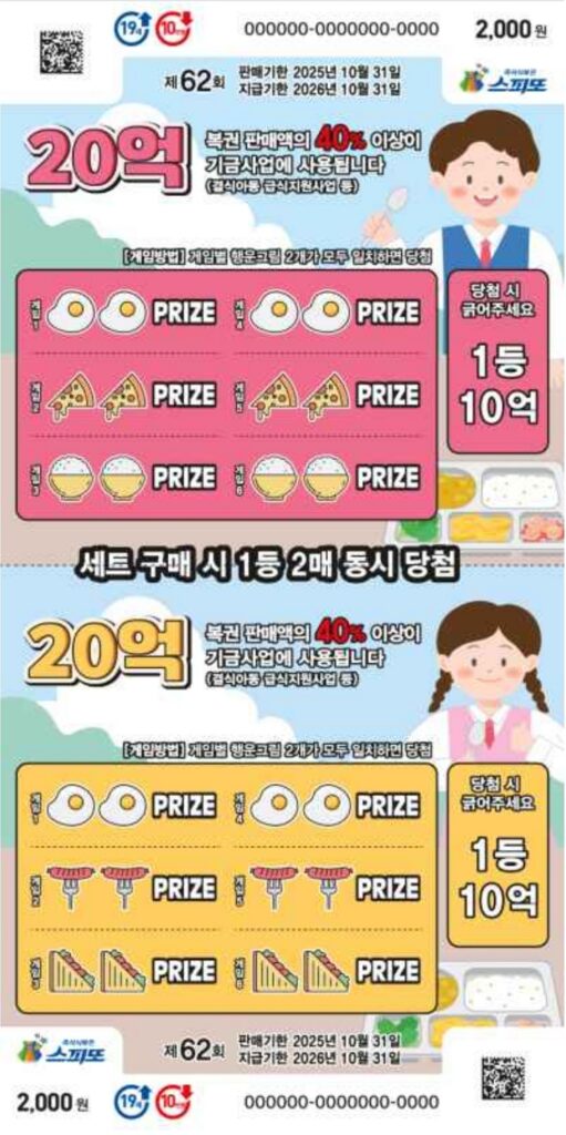 스피또2000 62회 출고율(판매점 입고율) / 스피또2000 62회 당첨현황[2025.07.18기준]