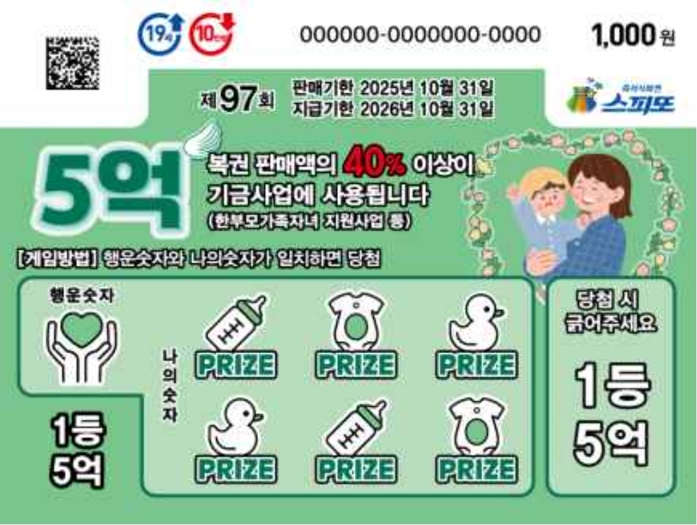 스피또1000 97회 출고율(판매점 입고율) / 스피또1000 97회 당첨현황[2025.07.04기준]