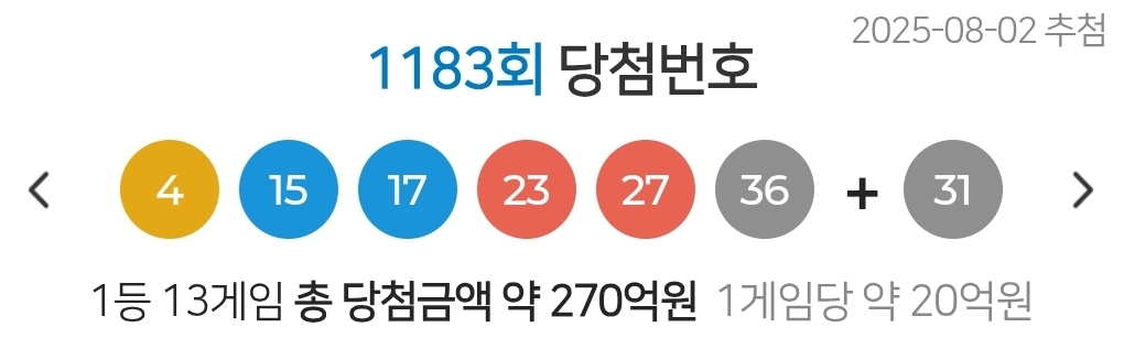 [1183회 로또] 1등·2등 당첨번호, 당첨지역 및 실수령액 총정리