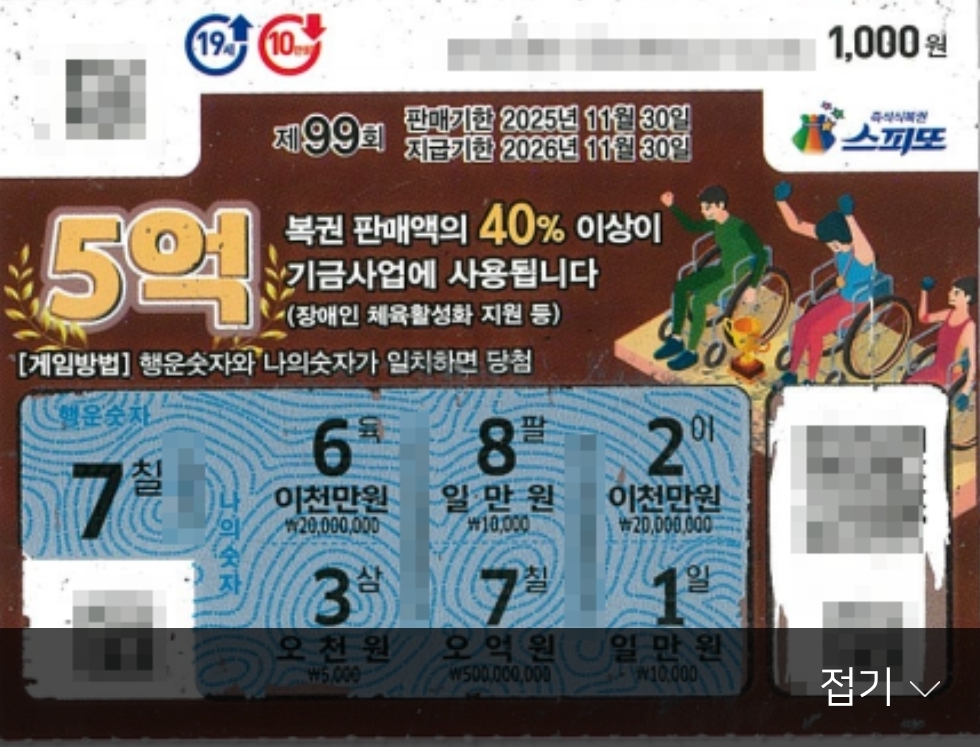 스피또1000 99회[2025.10.17기준] 출고율(판매점 입고율) / 스피또1000 99회 당첨현황